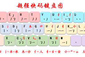 付东升的超强快码输入法与超强飞码输入法的区别