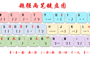 超强两（二）笔输入法规则及键盘图