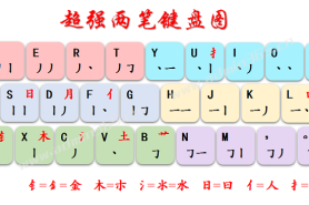 超强两笔（二笔）输入法规则及键盘图
