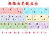 超强两笔（二笔）输入法规则及键盘图