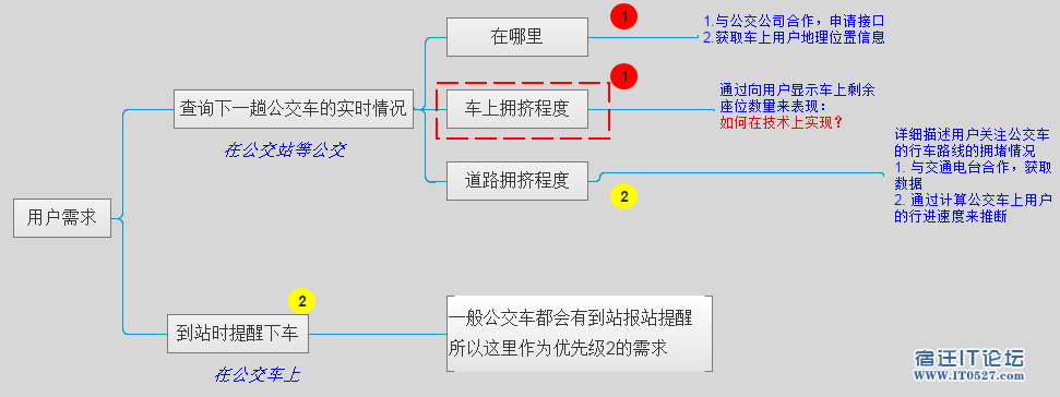 01用户需求.png