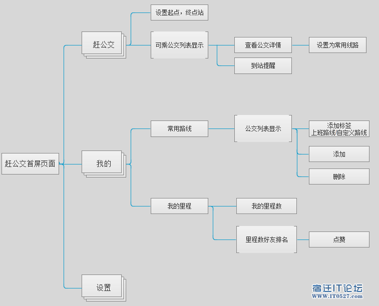 02产品功能结构图.png