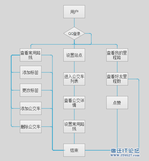 03主流程图.png