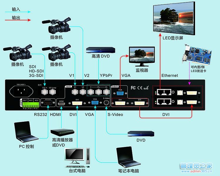 LVP505接线图_中文.jpg