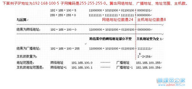 计算网络地址.jpg