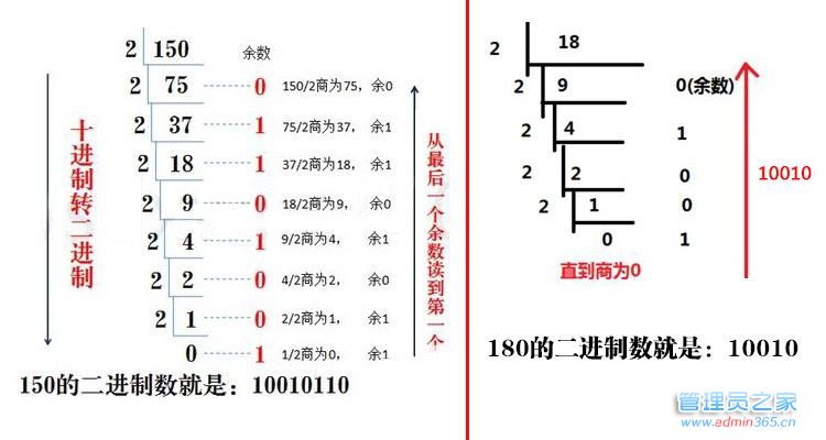十进制转二进制.jpg
