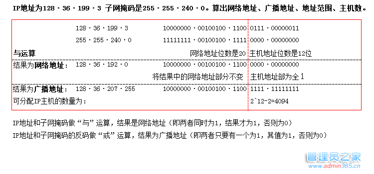 子网掩码计算2.png