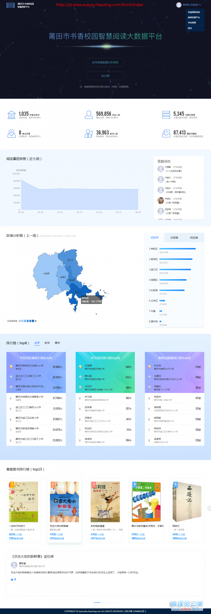 莆田市阅读数据分析报告2.png