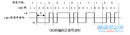 CMI码.png