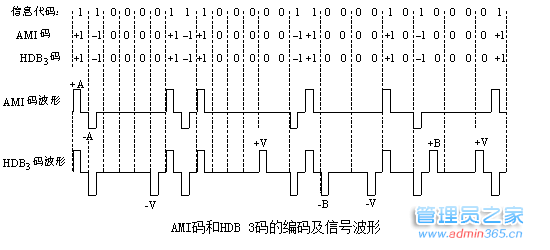 AMI码.png