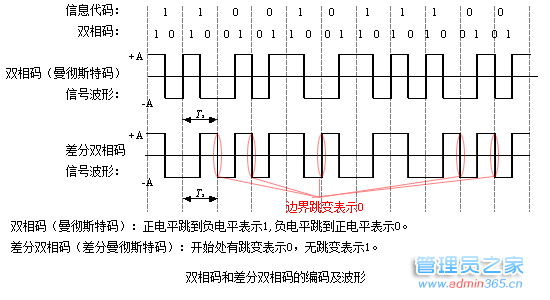 双相码和差分双相码.png