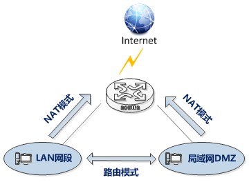 nat模式.jpg
