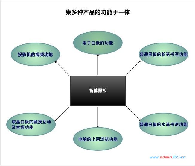 纳米黑板示意图.jpg