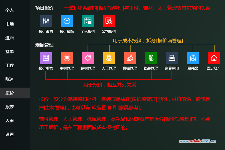 报价项管理与主材、辅材、人工管理的关系.png