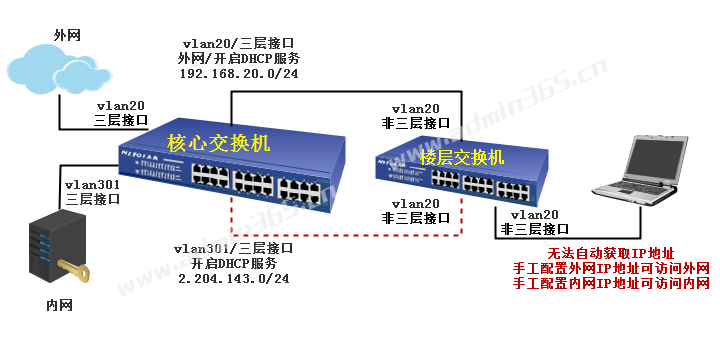 内网外网混一起.png