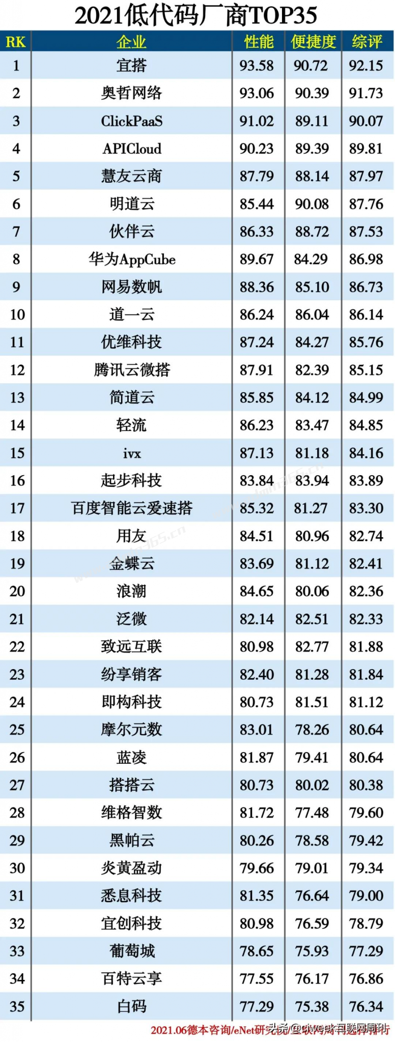 低代码.png