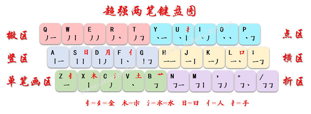 超强两笔键盘图.png